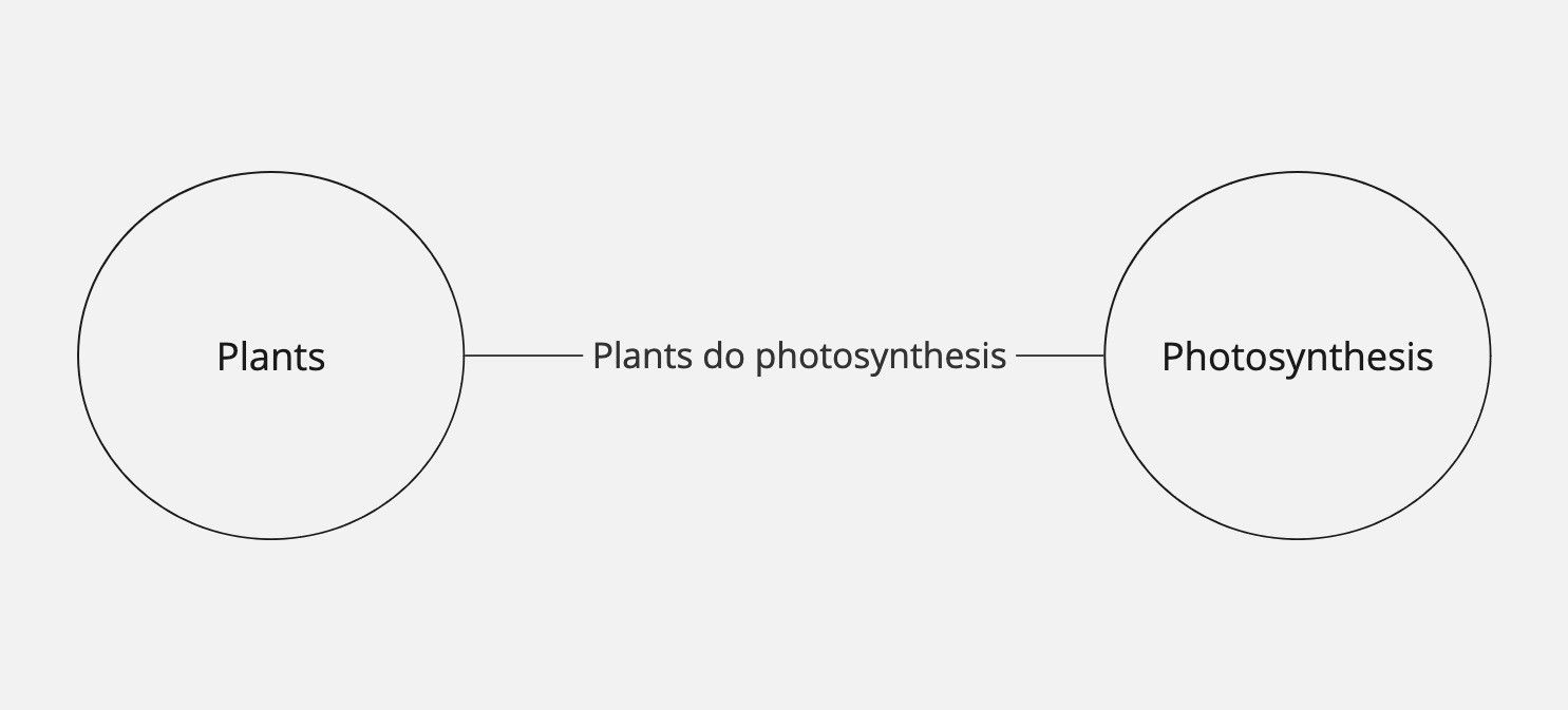 Very simple knowledge graph